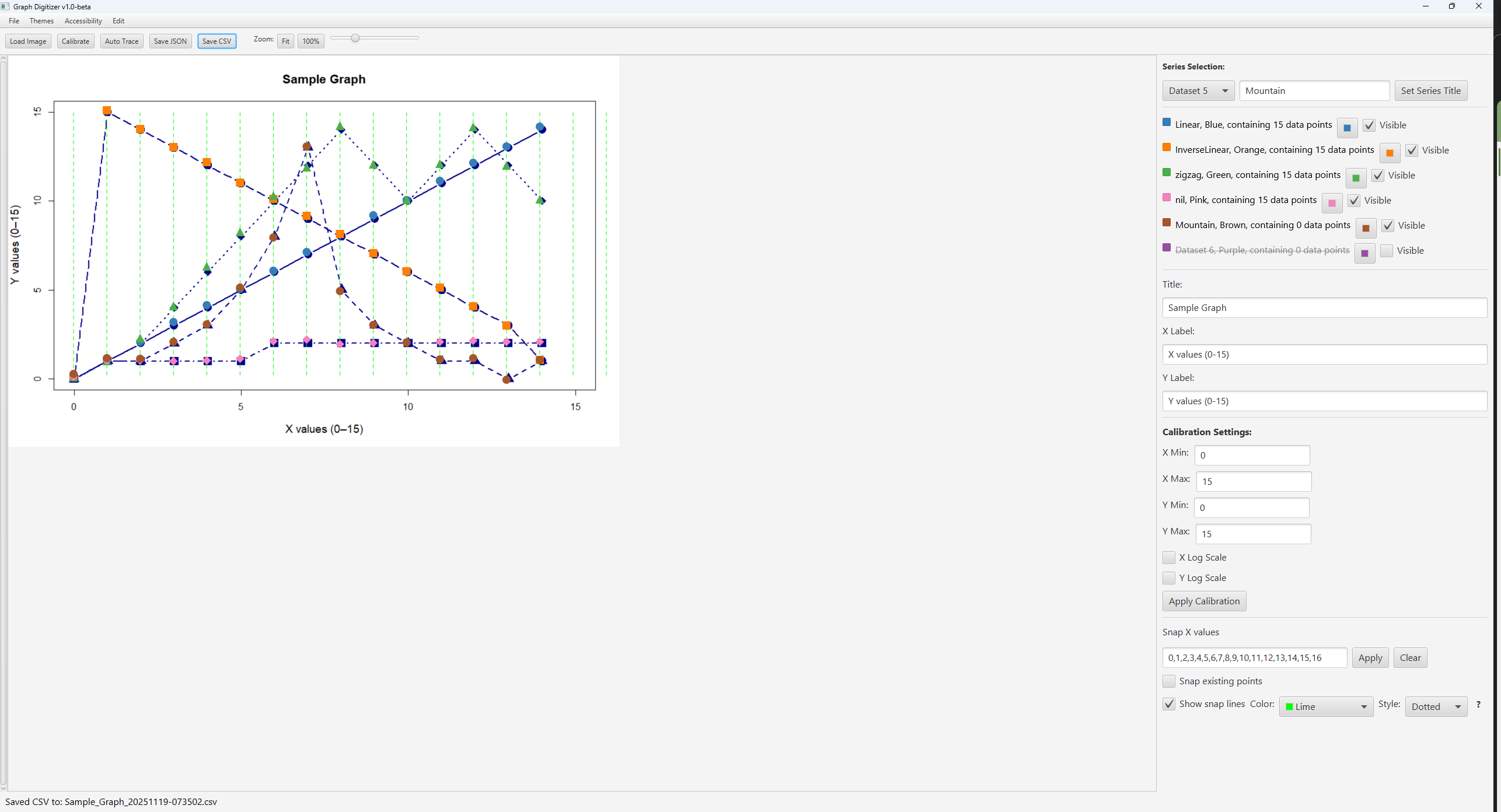 Graph Digitizer application window: left column contains calibration controls with four anchor-point fields and numeric axis range inputs; center shows a zoomable canvas displaying a raster graph image with overlaid color-coded data points and gridlines; right column lists dataset controls with color swatches, dataset names, visibility toggles, and export buttons. Toolbar at top shows common actions like Open, Calibrate, Auto-trace, and Export.
